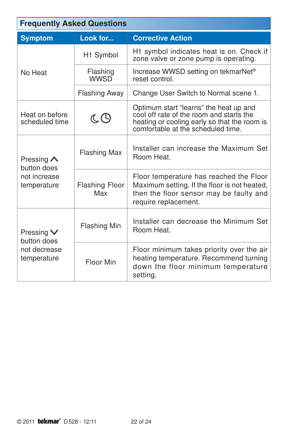 tekmar 528 Thermostat Installation User Manual | Page 22 / 24