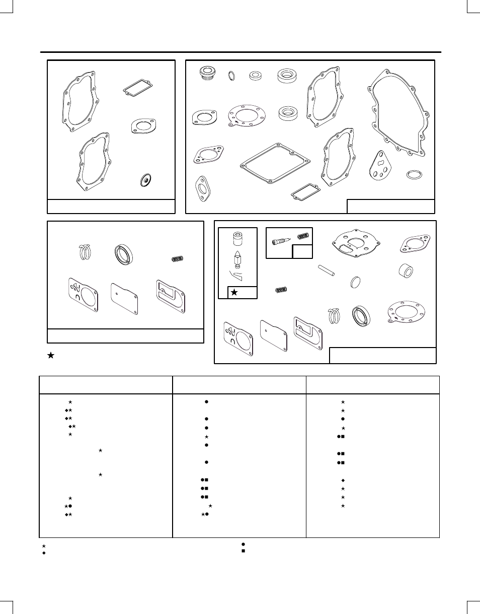 Briggs & Stratton Automobile Parts User Manual | Page 17 / 18