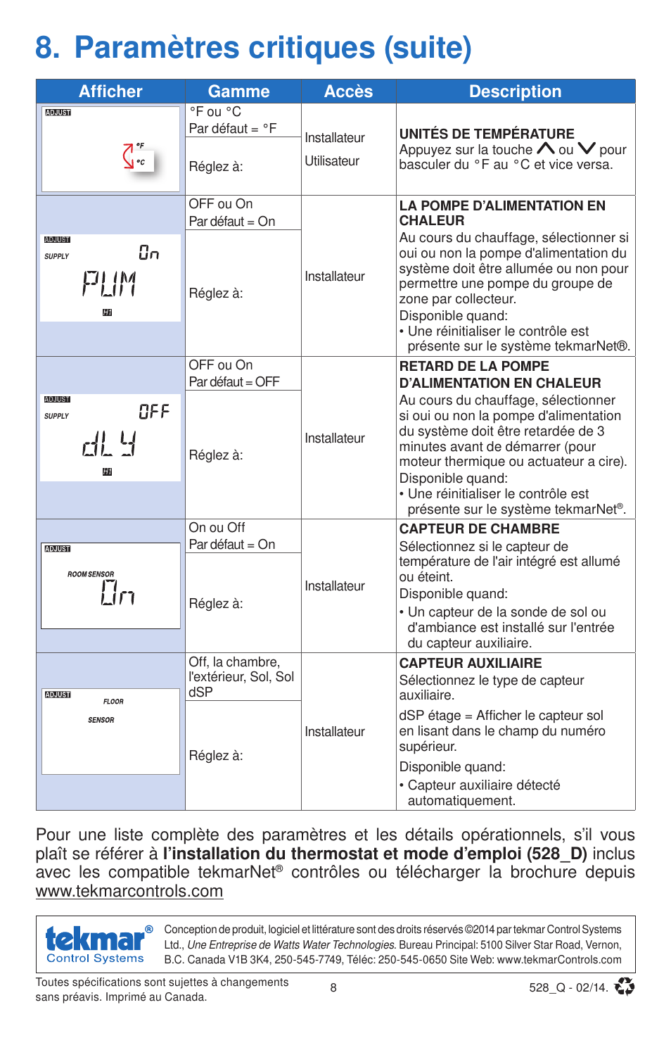 Paramètres critiques (suite), Afficher gamme accès description | tekmar 528 Thermostat Quick Start User Manual | Page 8 / 12