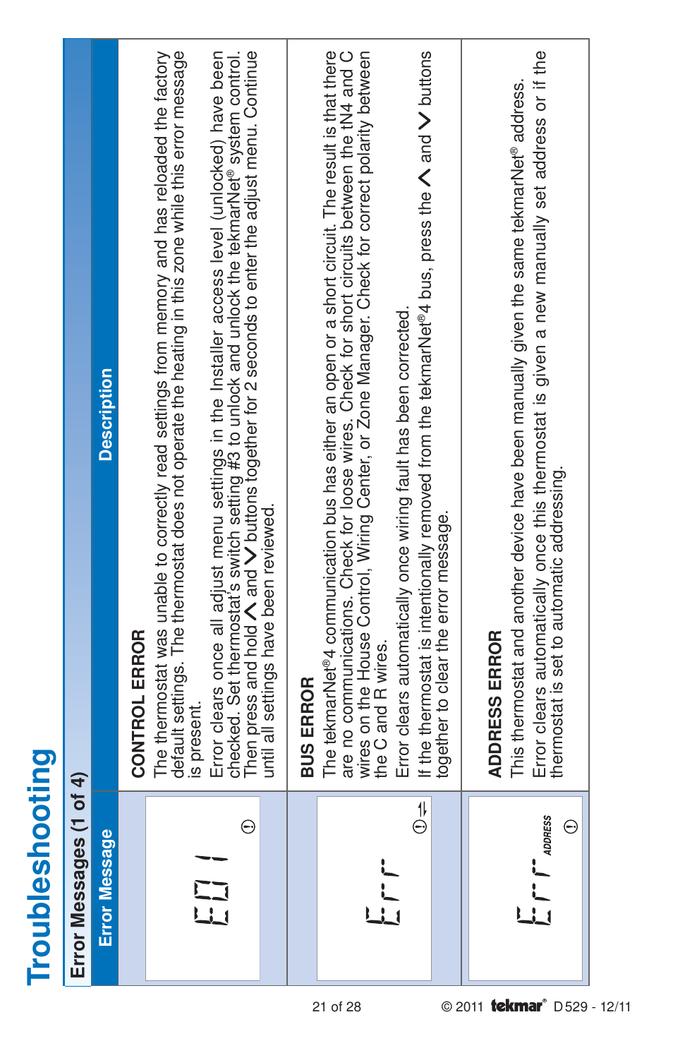 tekmar 529 Thermostat Installation User Manual | Page 21 / 28