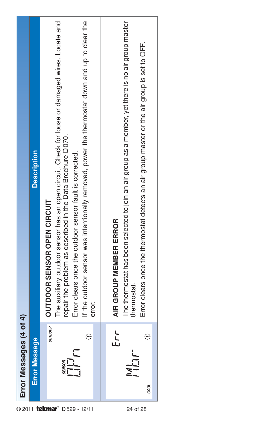 tekmar 529 Thermostat Installation User Manual | Page 24 / 28