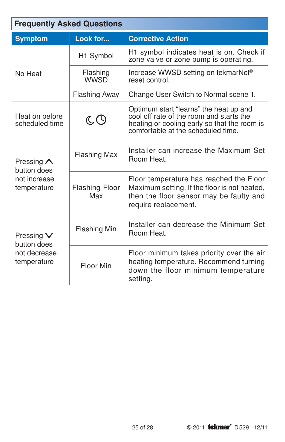 tekmar 529 Thermostat Installation User Manual | Page 25 / 28