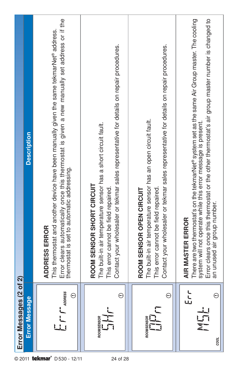 tekmar 530 Thermostat Installation User Manual | Page 24 / 28
