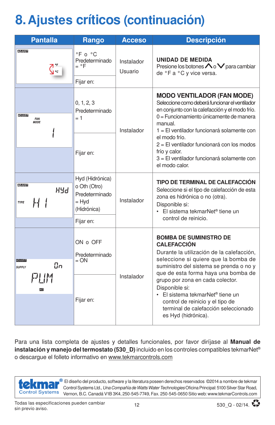 Críticos, Ajustes, Continuación) | Pantalla rango acceso descripción | tekmar 530 Thermostat Quick Start User Manual | Page 12 / 12