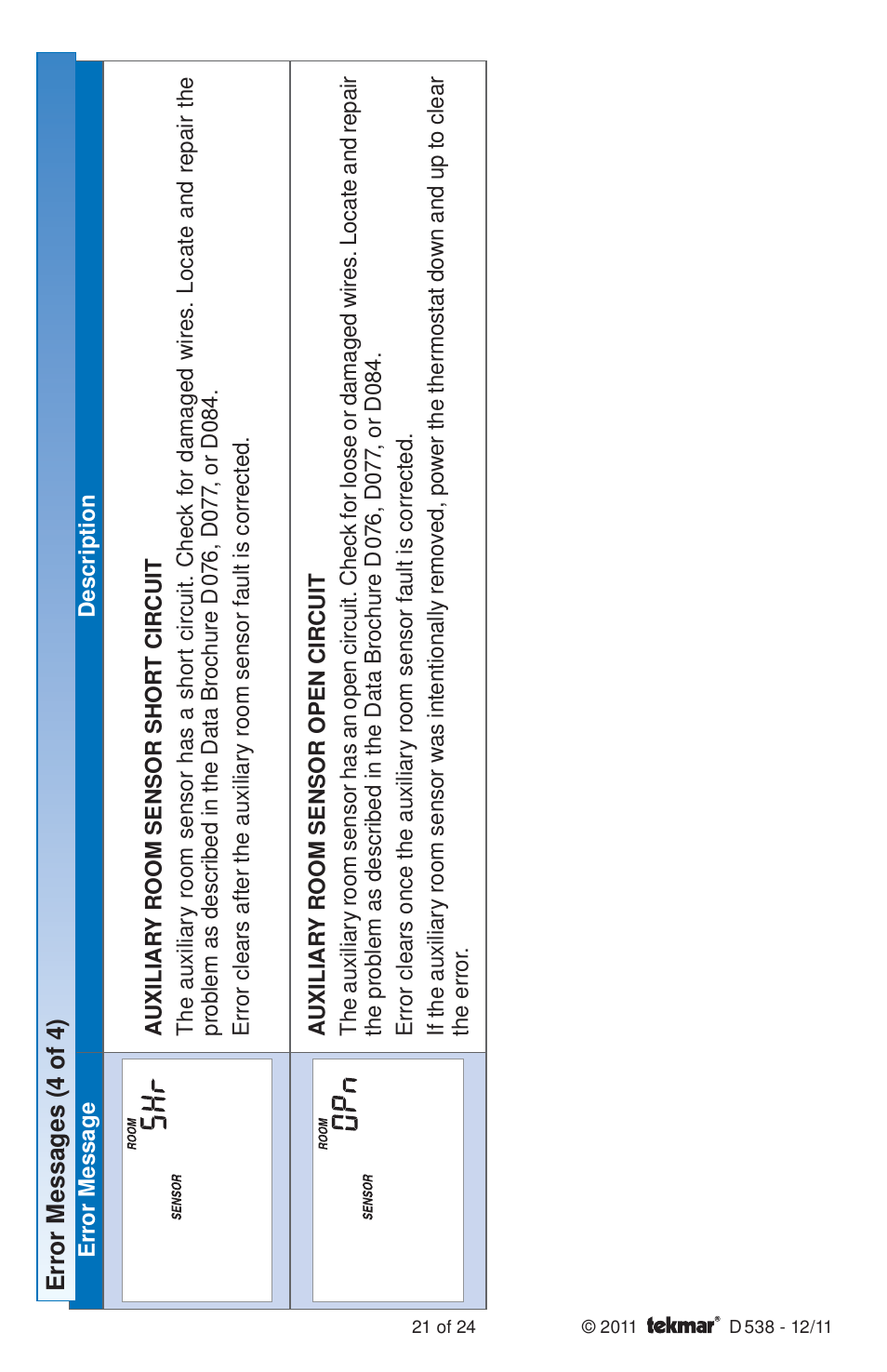 tekmar 538 Thermostat Installation User Manual | Page 21 / 24