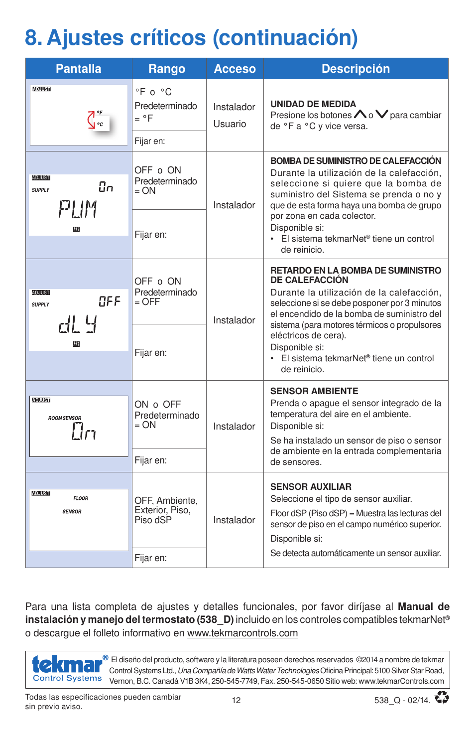 Ajustes críticos (continuación), Pantalla rango acceso descripción | tekmar 538 Thermostat Quick Start User Manual | Page 12 / 12