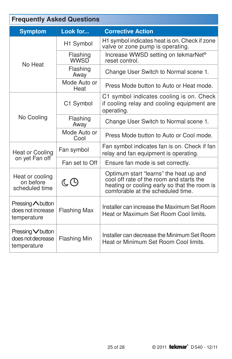 tekmar 540 Thermostat Installation User Manual | Page 25 / 28