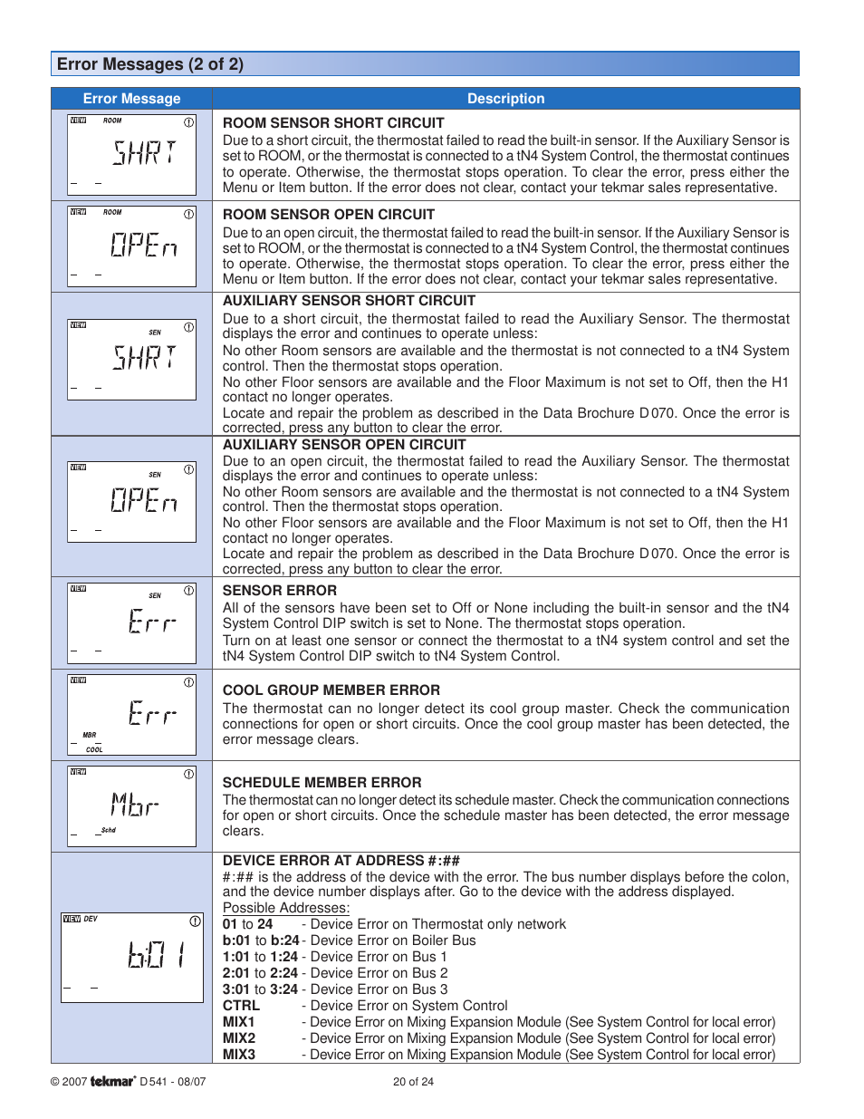 tekmar 541 Thermostat User Manual | Page 20 / 24