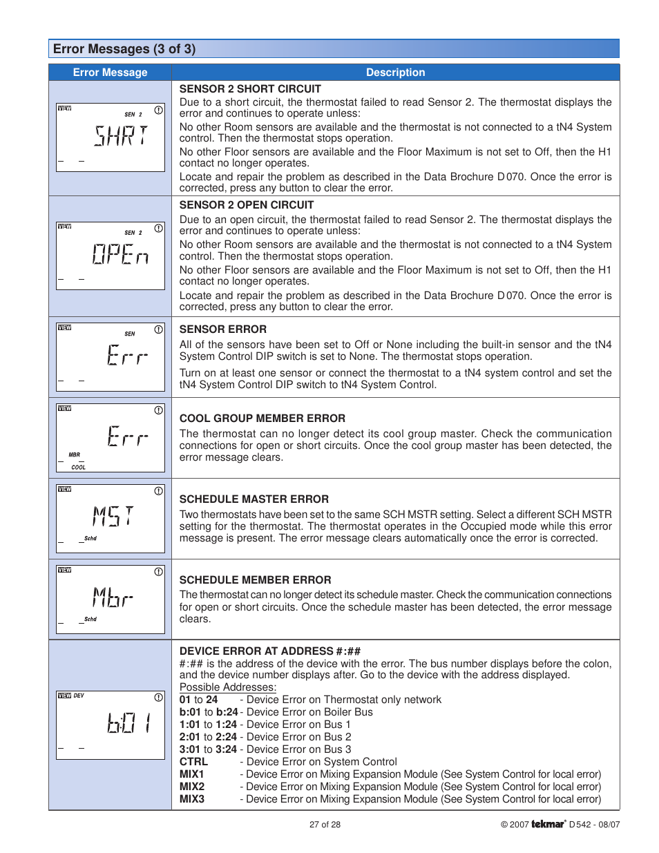 tekmar 542 Thermostat Installation User Manual | Page 27 / 28