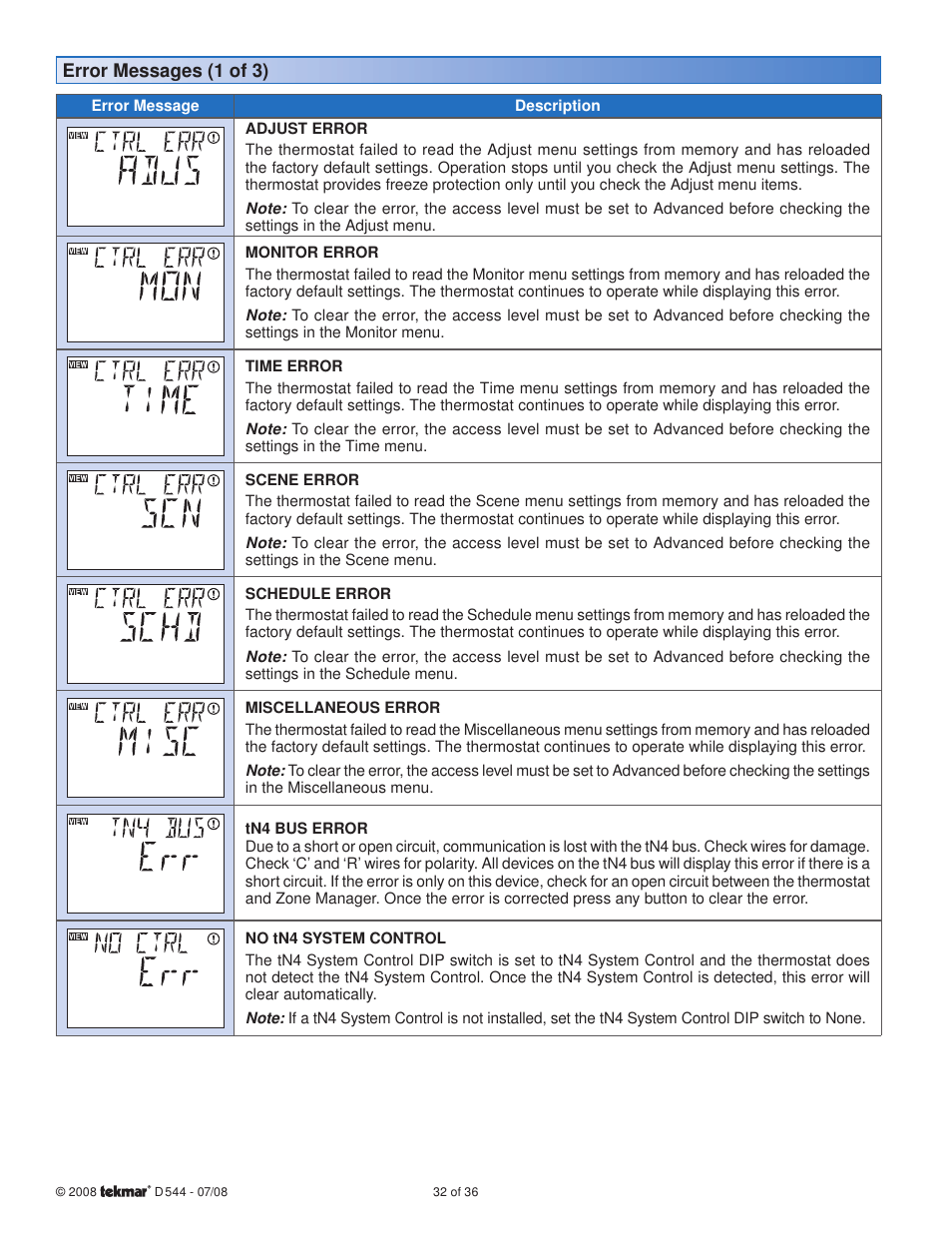 tekmar 544 Thermostat Installation User Manual | Page 32 / 36