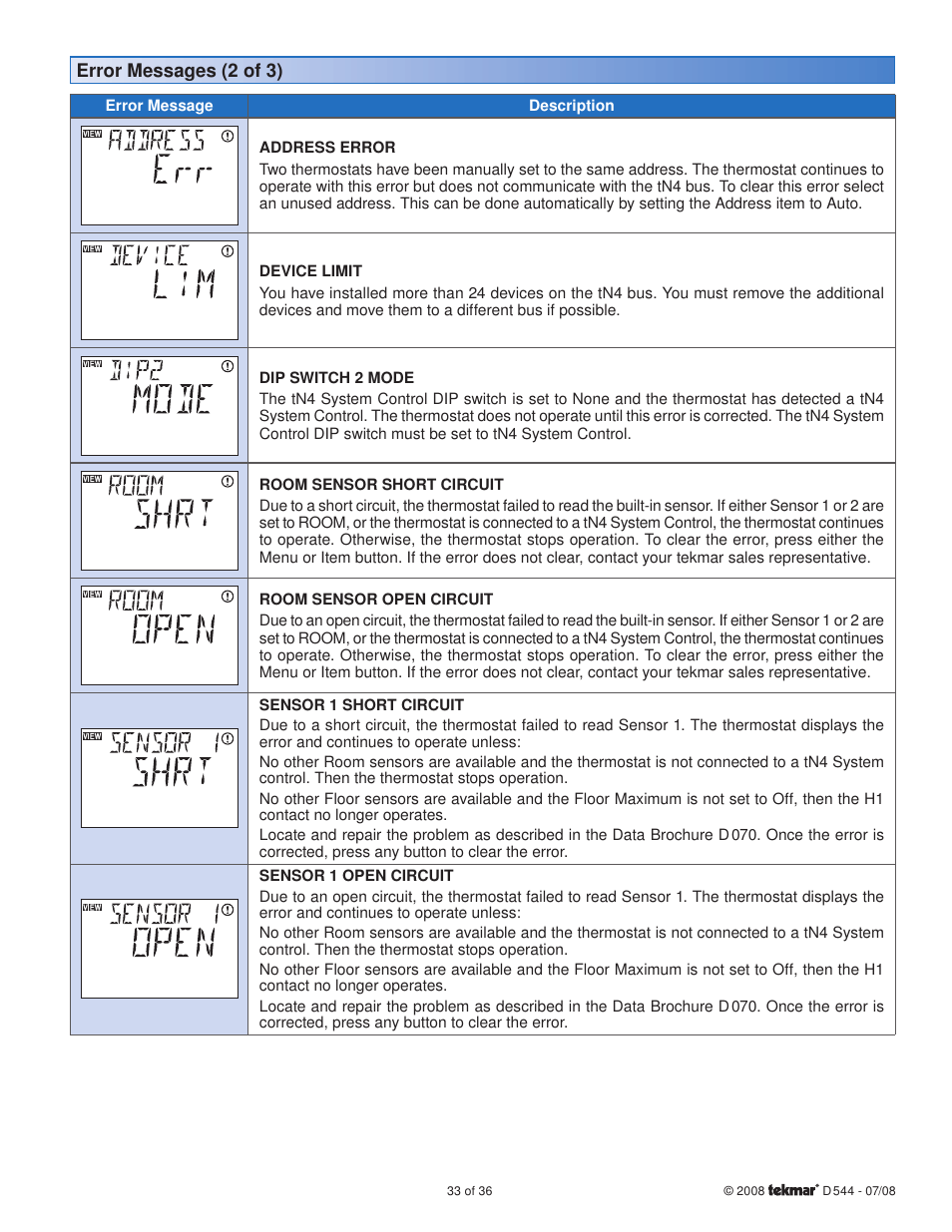 tekmar 544 Thermostat Installation User Manual | Page 33 / 36