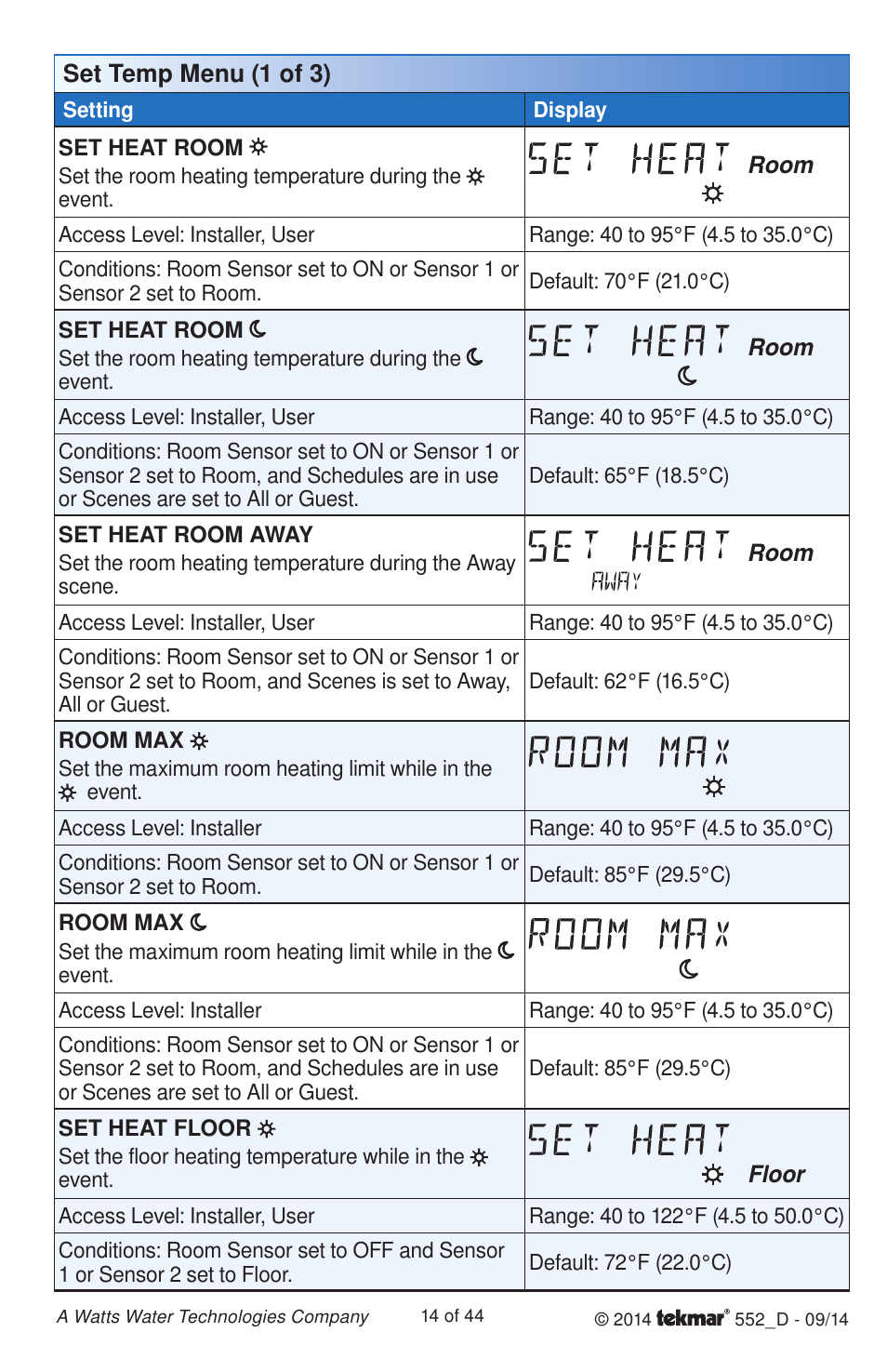 tekmar 552 Thermostat Installation User Manual | Page 14 / 44