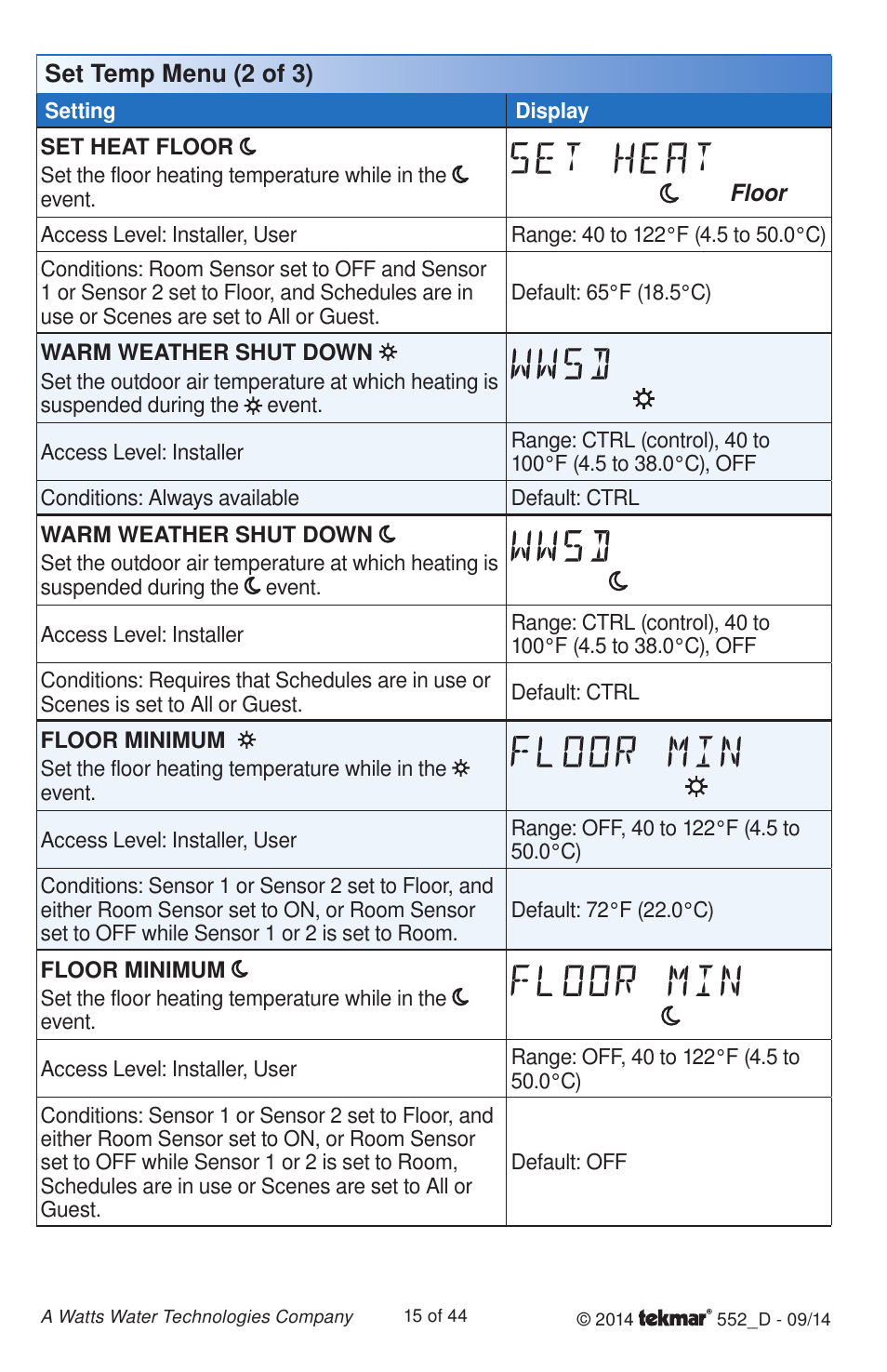 tekmar 552 Thermostat Installation User Manual | Page 15 / 44