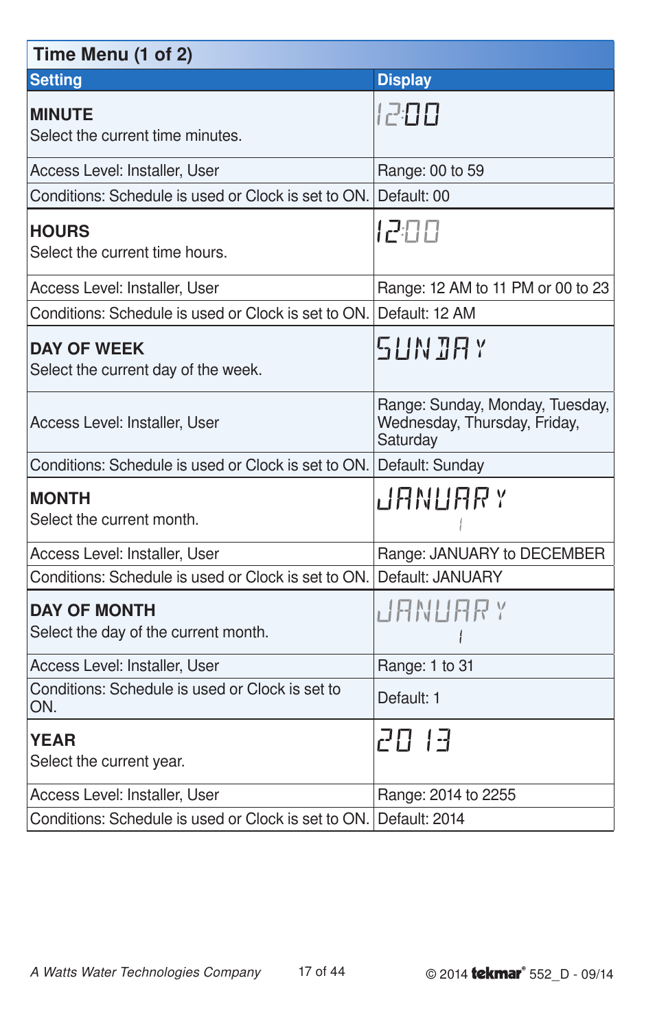 tekmar 552 Thermostat Installation User Manual | Page 17 / 44