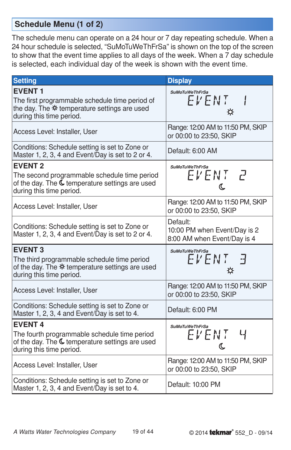 Schedule menu (1 of 2) | tekmar 552 Thermostat Installation User Manual | Page 19 / 44