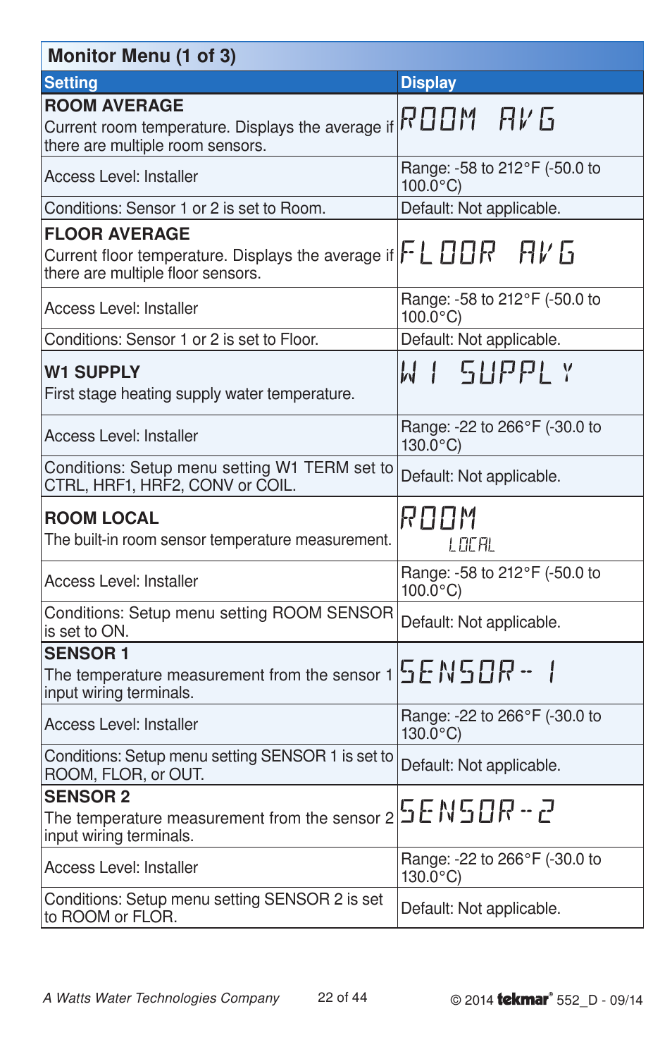 tekmar 552 Thermostat Installation User Manual | Page 22 / 44