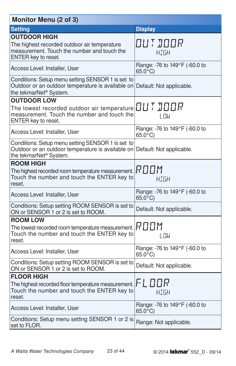 Monitor menu (2 of 3) | tekmar 552 Thermostat Installation User Manual | Page 23 / 44