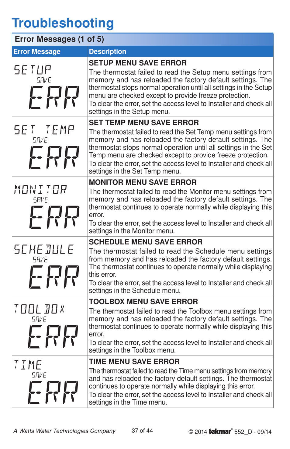 Troubleshooting | tekmar 552 Thermostat Installation User Manual | Page 37 / 44