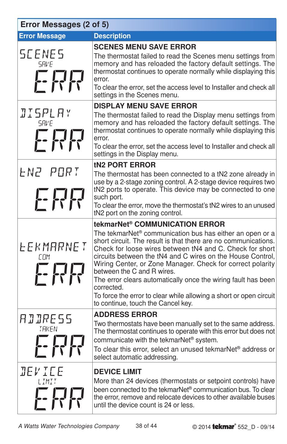 Error messages (2 of 5) | tekmar 552 Thermostat Installation User Manual | Page 38 / 44