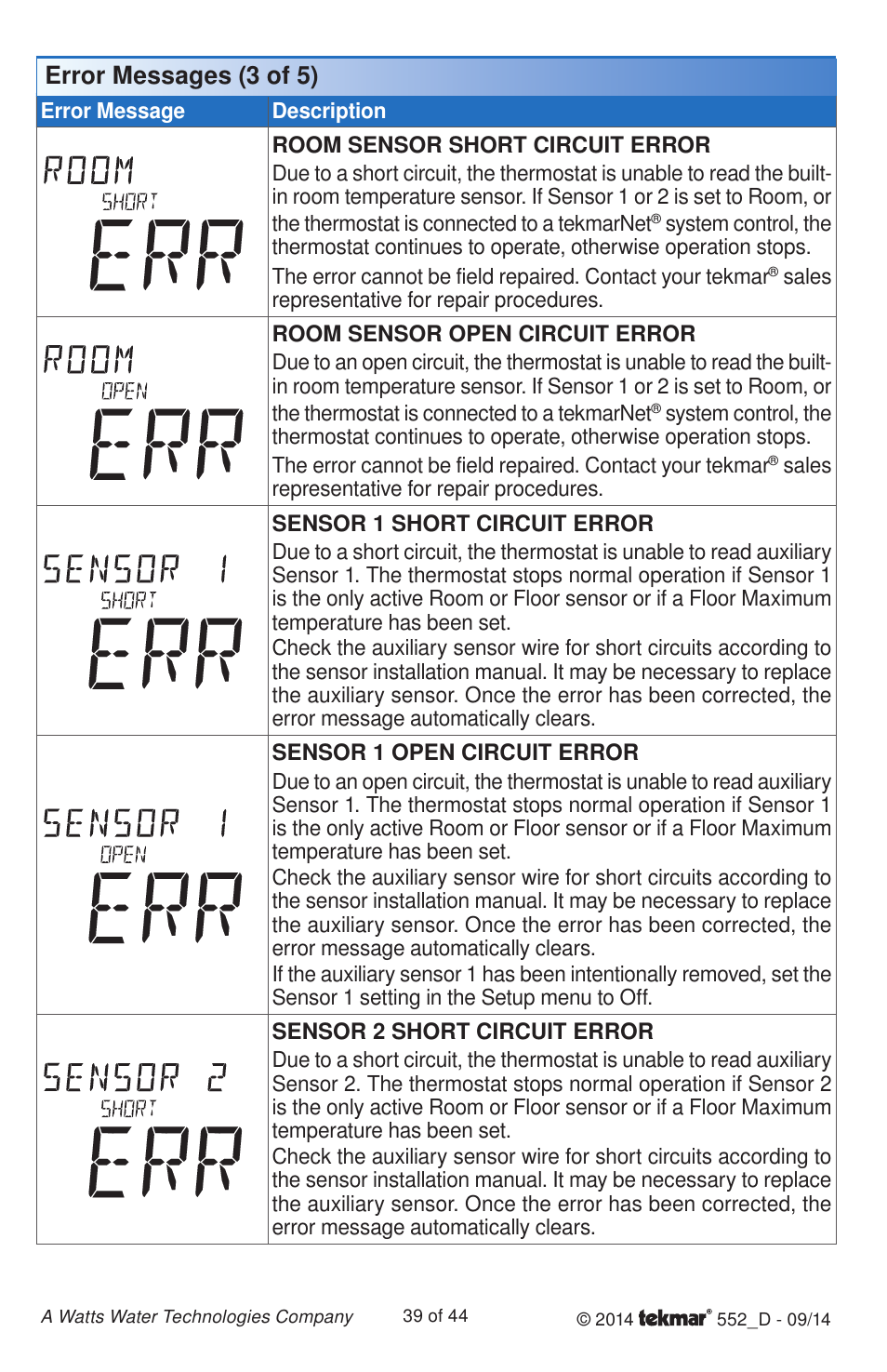 Error messages (3 of 5) | tekmar 552 Thermostat Installation User Manual | Page 39 / 44