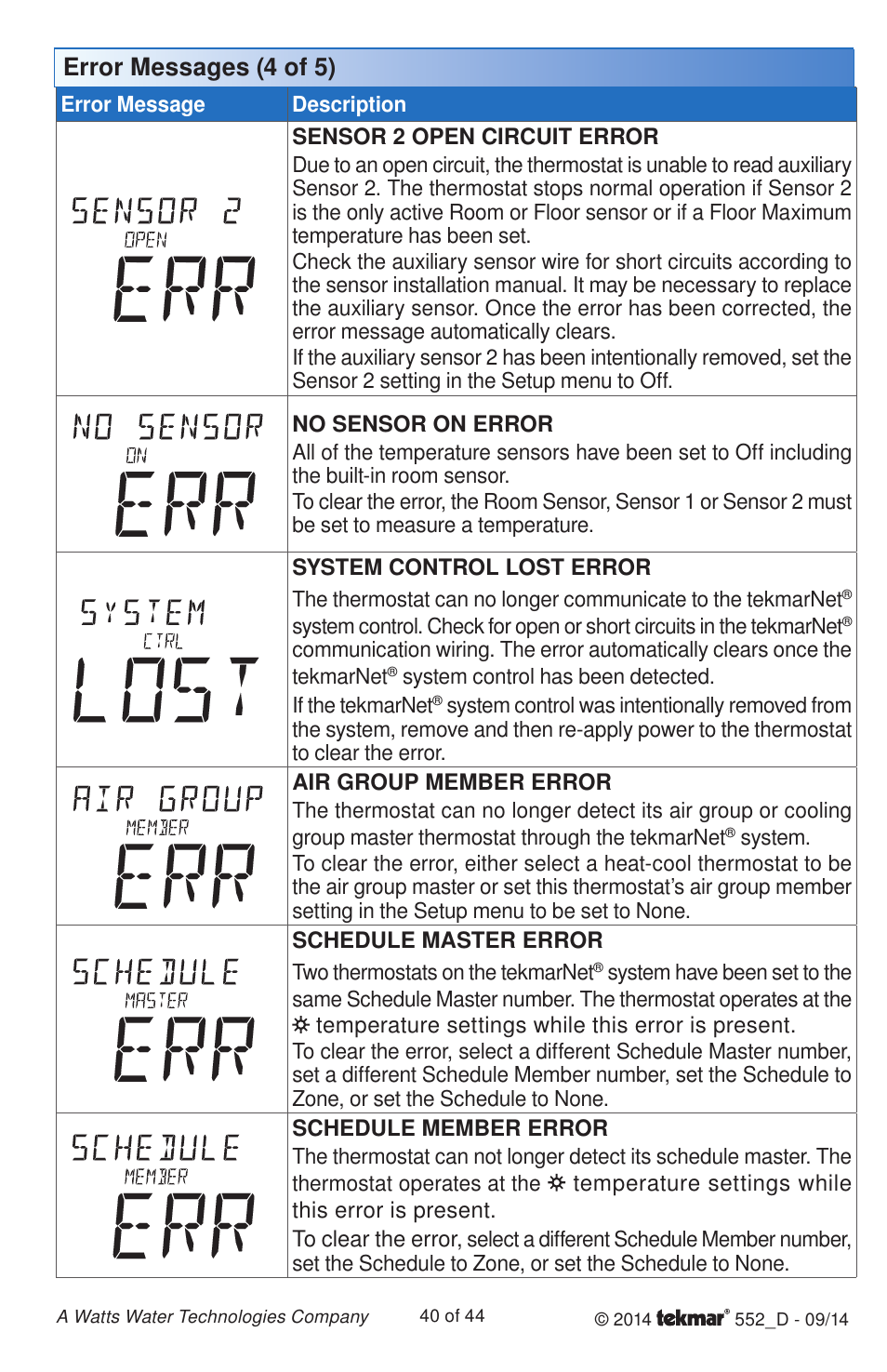 Error messages (4 of 5) | tekmar 552 Thermostat Installation User Manual | Page 40 / 44
