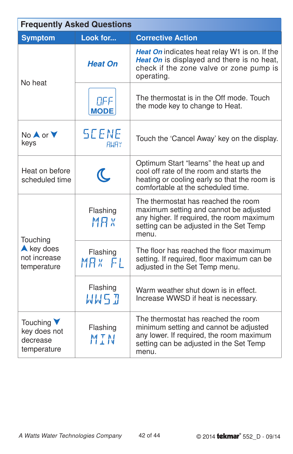 tekmar 552 Thermostat Installation User Manual | Page 42 / 44