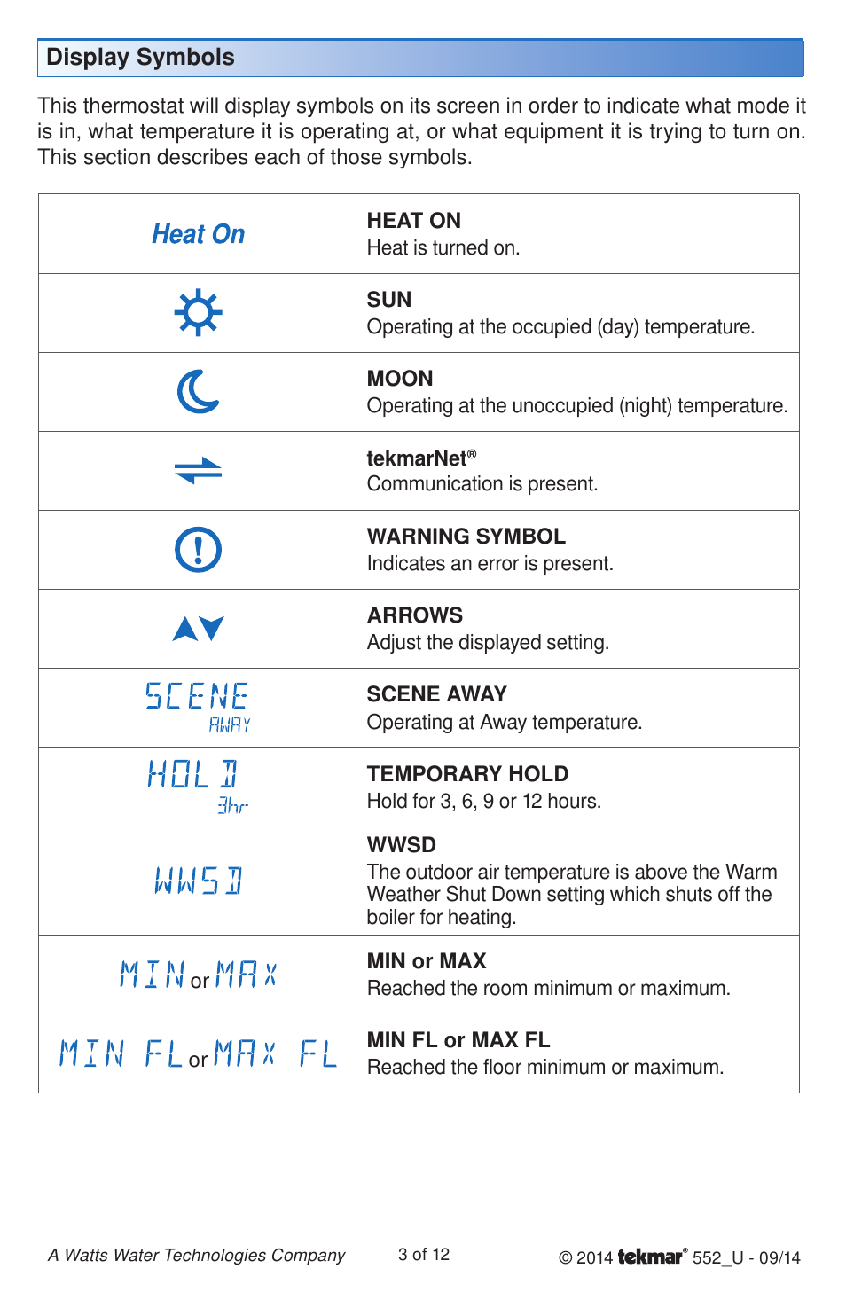 tekmar 552 Thermostat User Manuals User Manual | Page 3 / 12