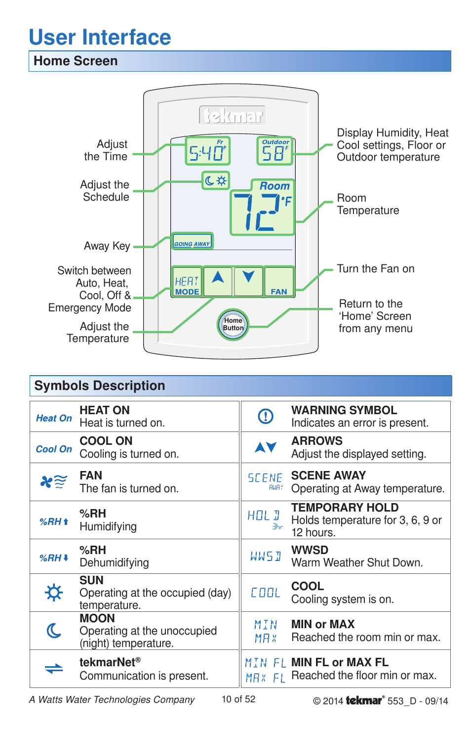 User interface, Home screen symbols description | tekmar 553 Thermostat Installation User Manual | Page 10 / 52