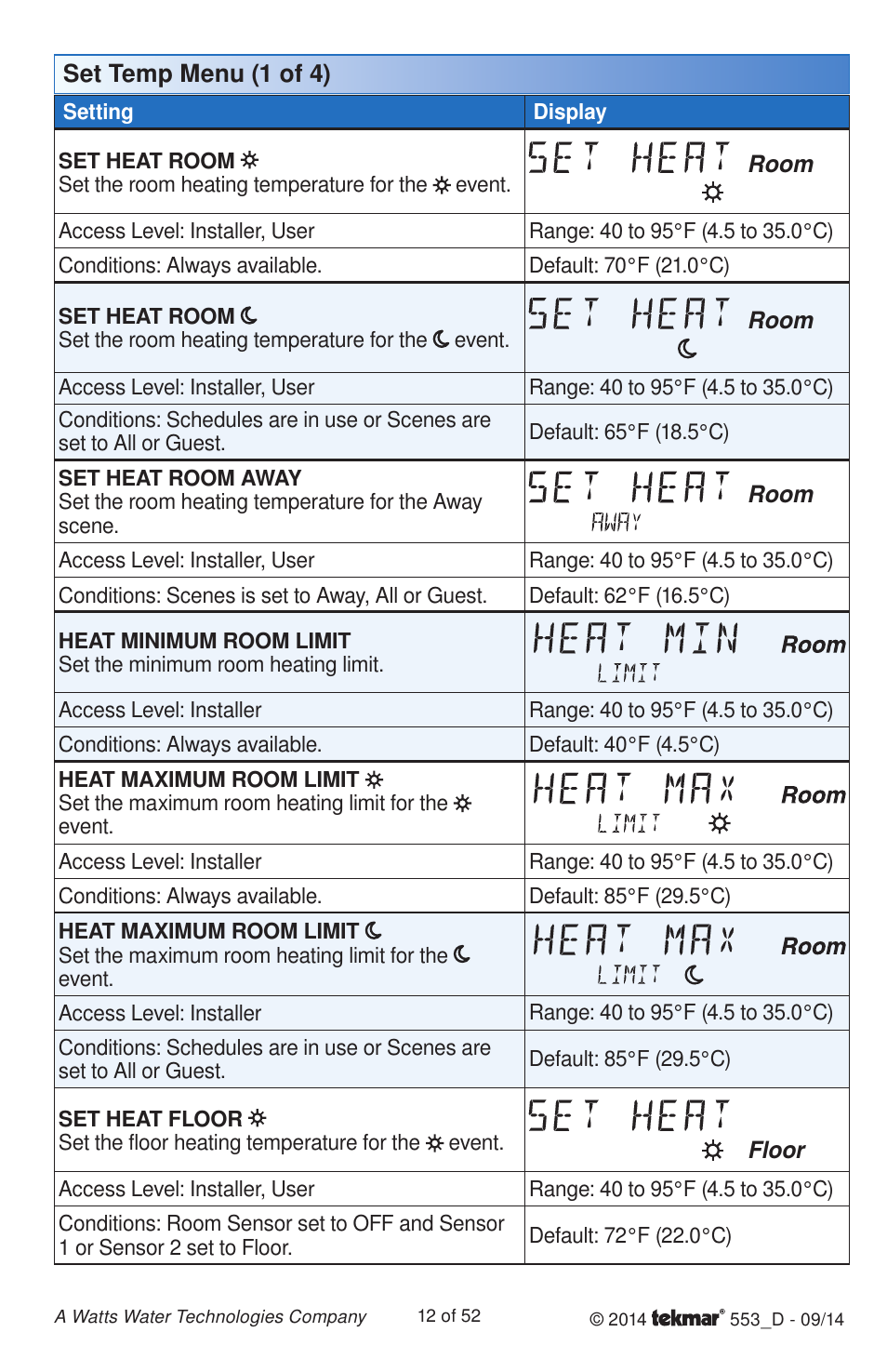 tekmar 553 Thermostat Installation User Manual | Page 12 / 52
