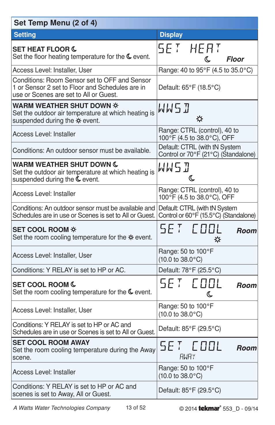 tekmar 553 Thermostat Installation User Manual | Page 13 / 52