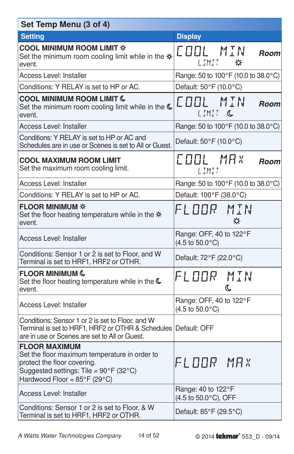 tekmar 553 Thermostat Installation User Manual | Page 14 / 52