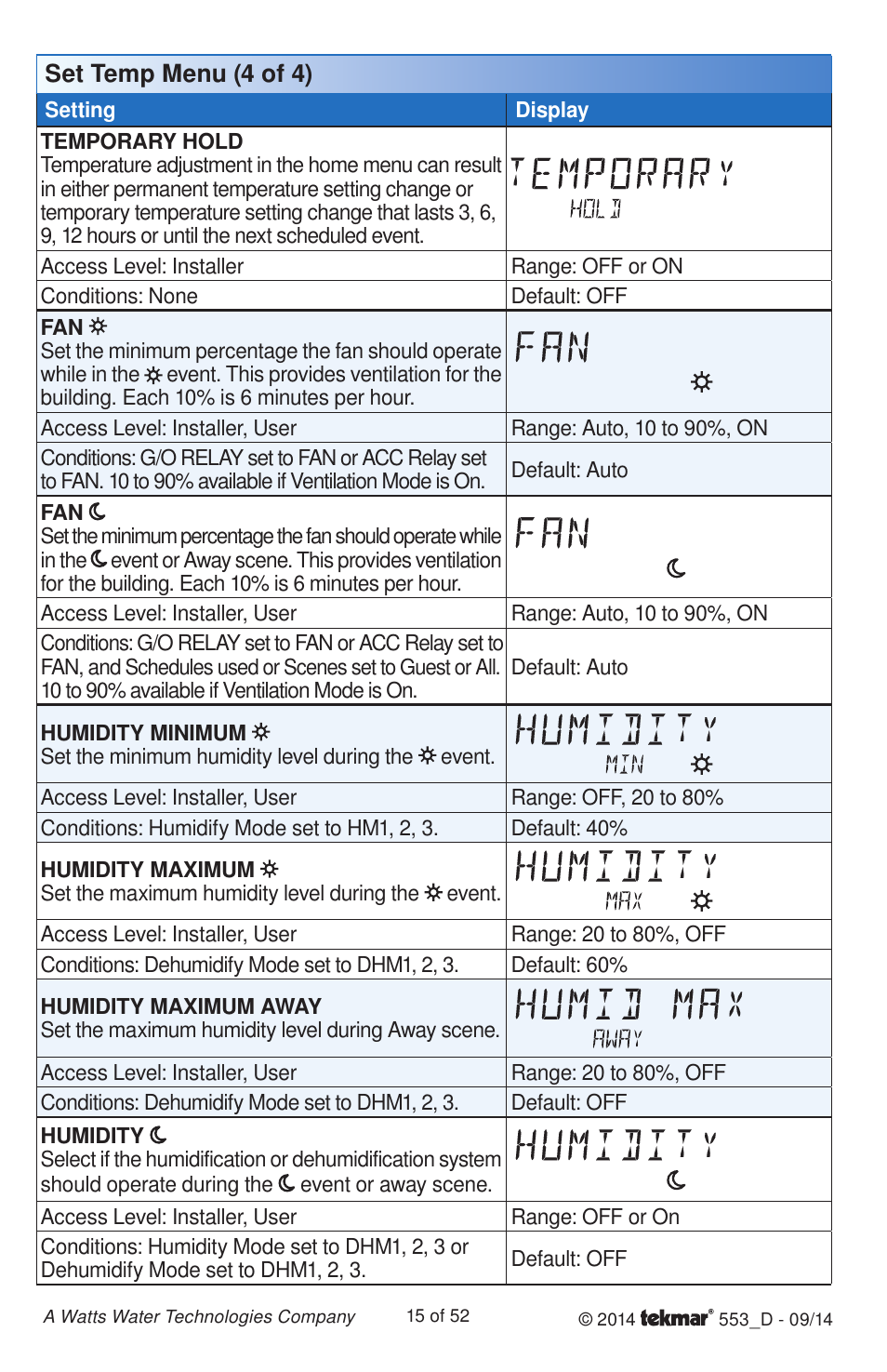 tekmar 553 Thermostat Installation User Manual | Page 15 / 52