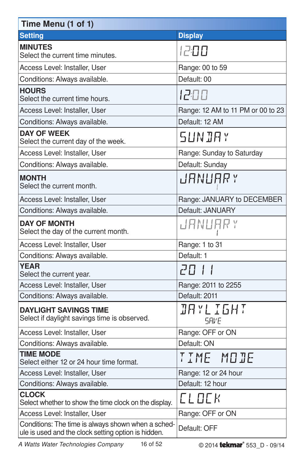 tekmar 553 Thermostat Installation User Manual | Page 16 / 52
