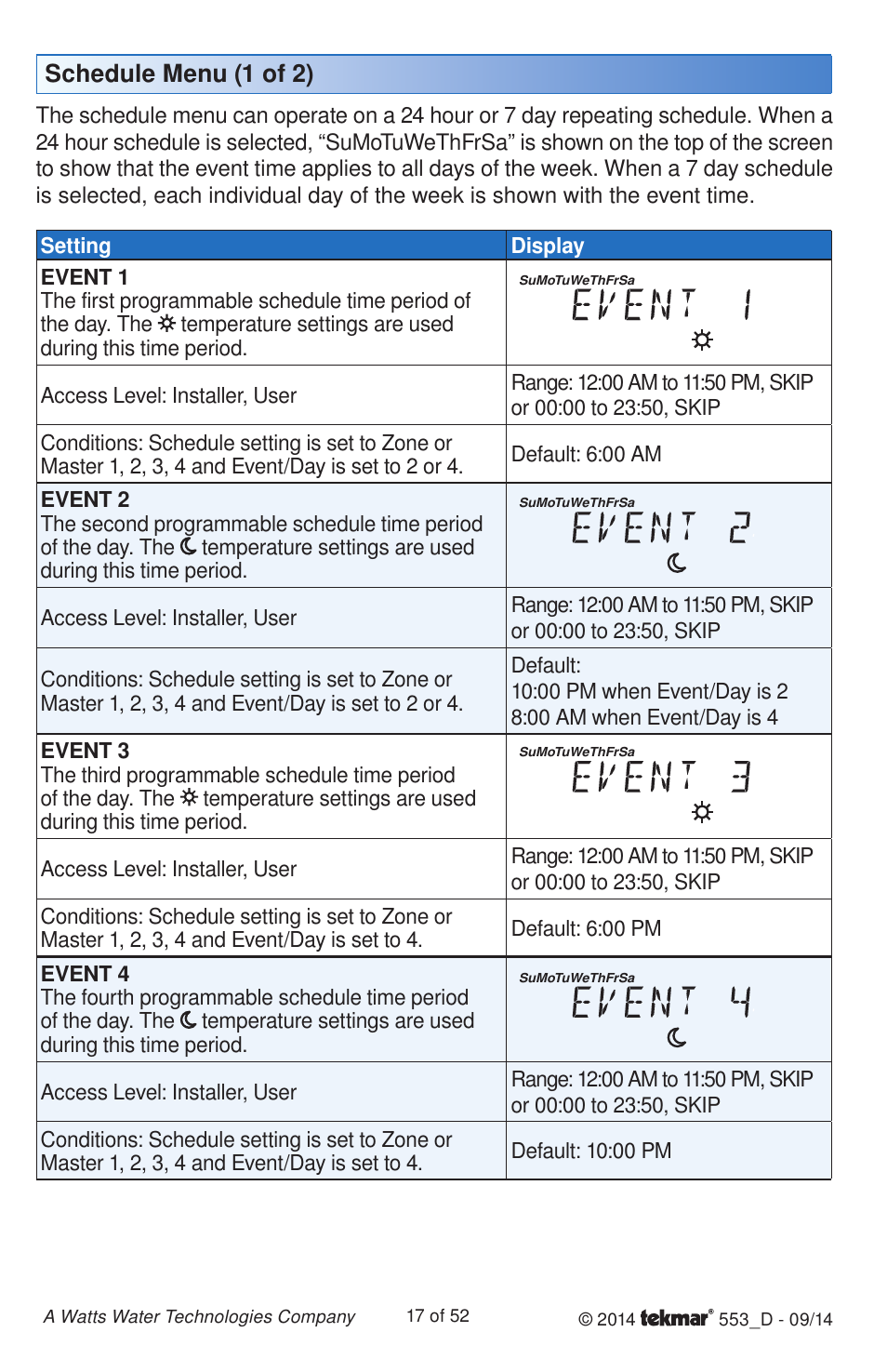 Schedule menu (1 of 2) | tekmar 553 Thermostat Installation User Manual | Page 17 / 52