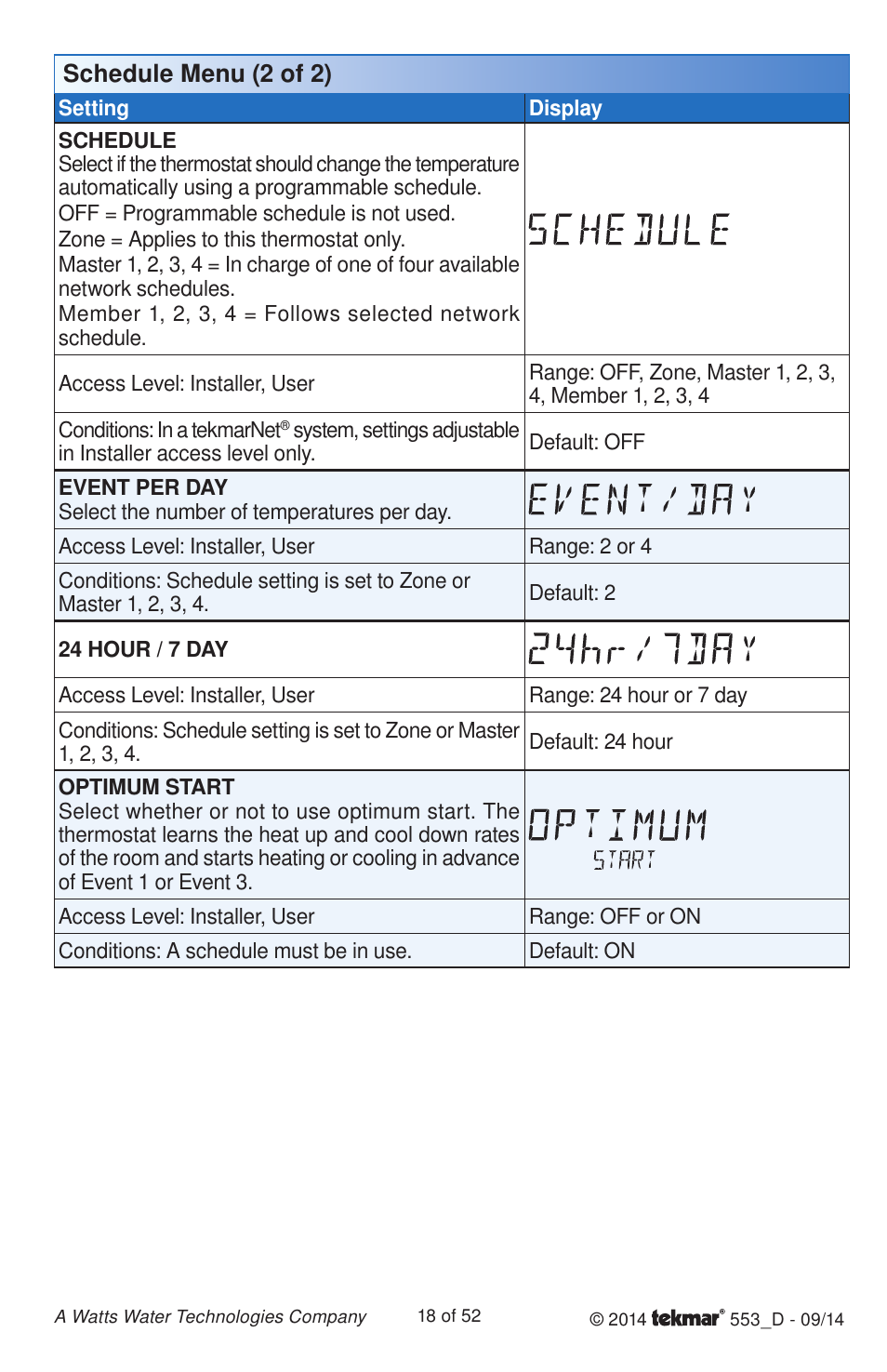 Schedule menu (2 of 2) | tekmar 553 Thermostat Installation User Manual | Page 18 / 52