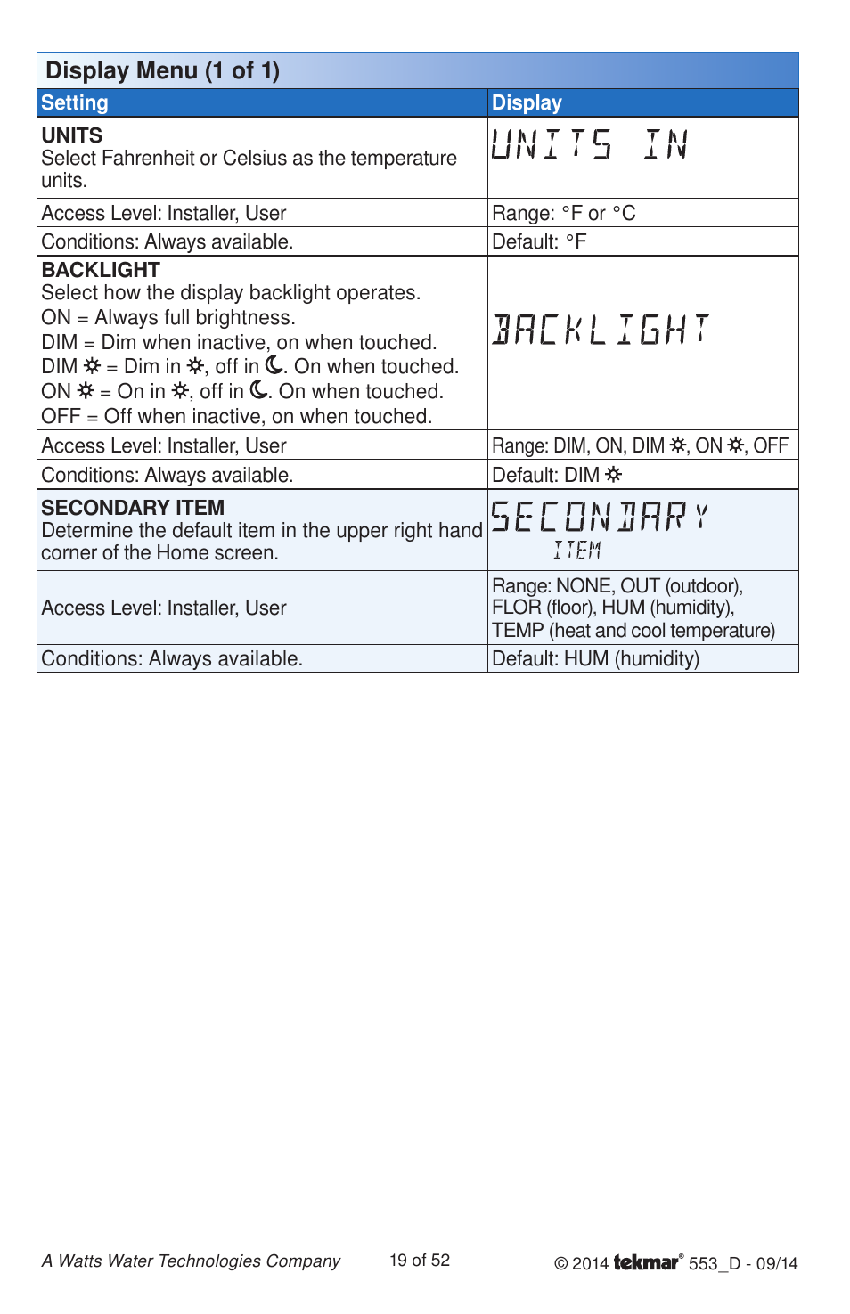 Display menu (1 of 1) | tekmar 553 Thermostat Installation User Manual | Page 19 / 52