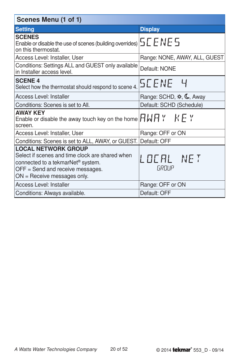 Scenes menu (1 of 1) | tekmar 553 Thermostat Installation User Manual | Page 20 / 52