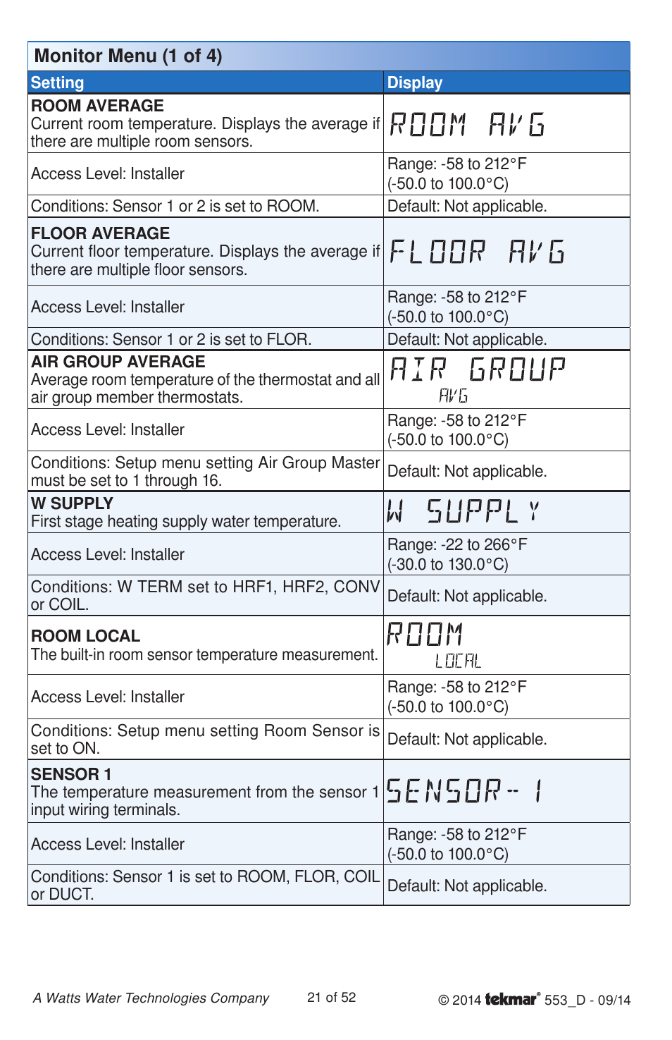 tekmar 553 Thermostat Installation User Manual | Page 21 / 52