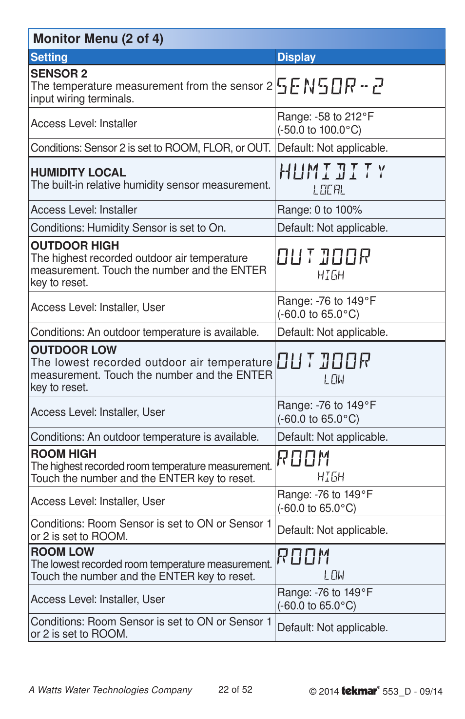 tekmar 553 Thermostat Installation User Manual | Page 22 / 52