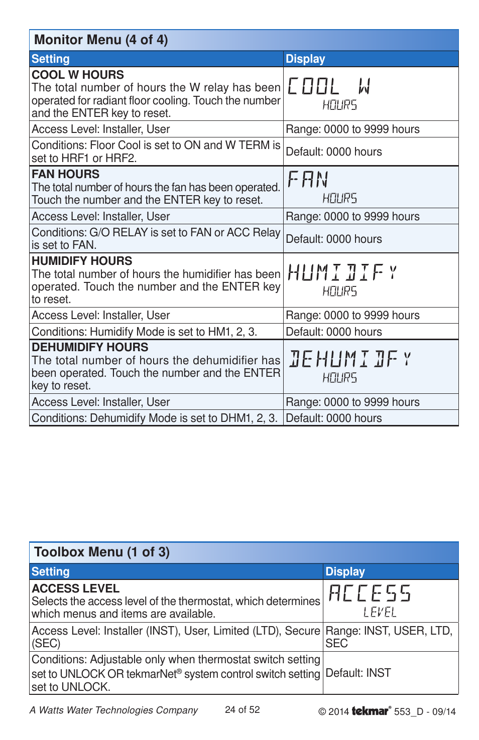 Monitor menu (4 of 4) toolbox menu (1 of 3) | tekmar 553 Thermostat Installation User Manual | Page 24 / 52