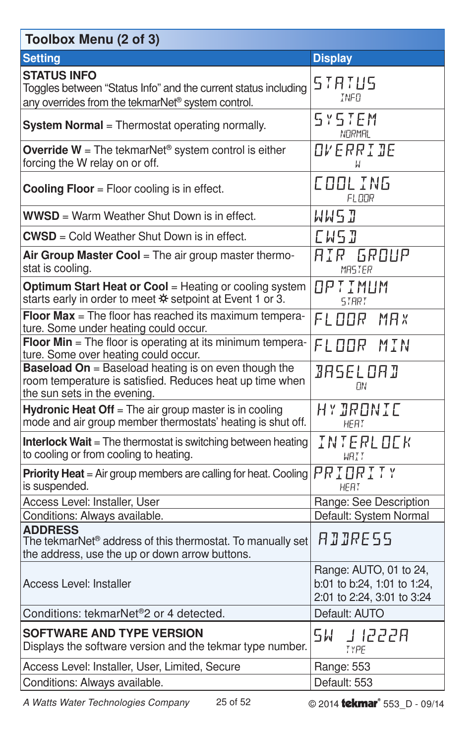 Toolbox menu (2 of 3) | tekmar 553 Thermostat Installation User Manual | Page 25 / 52