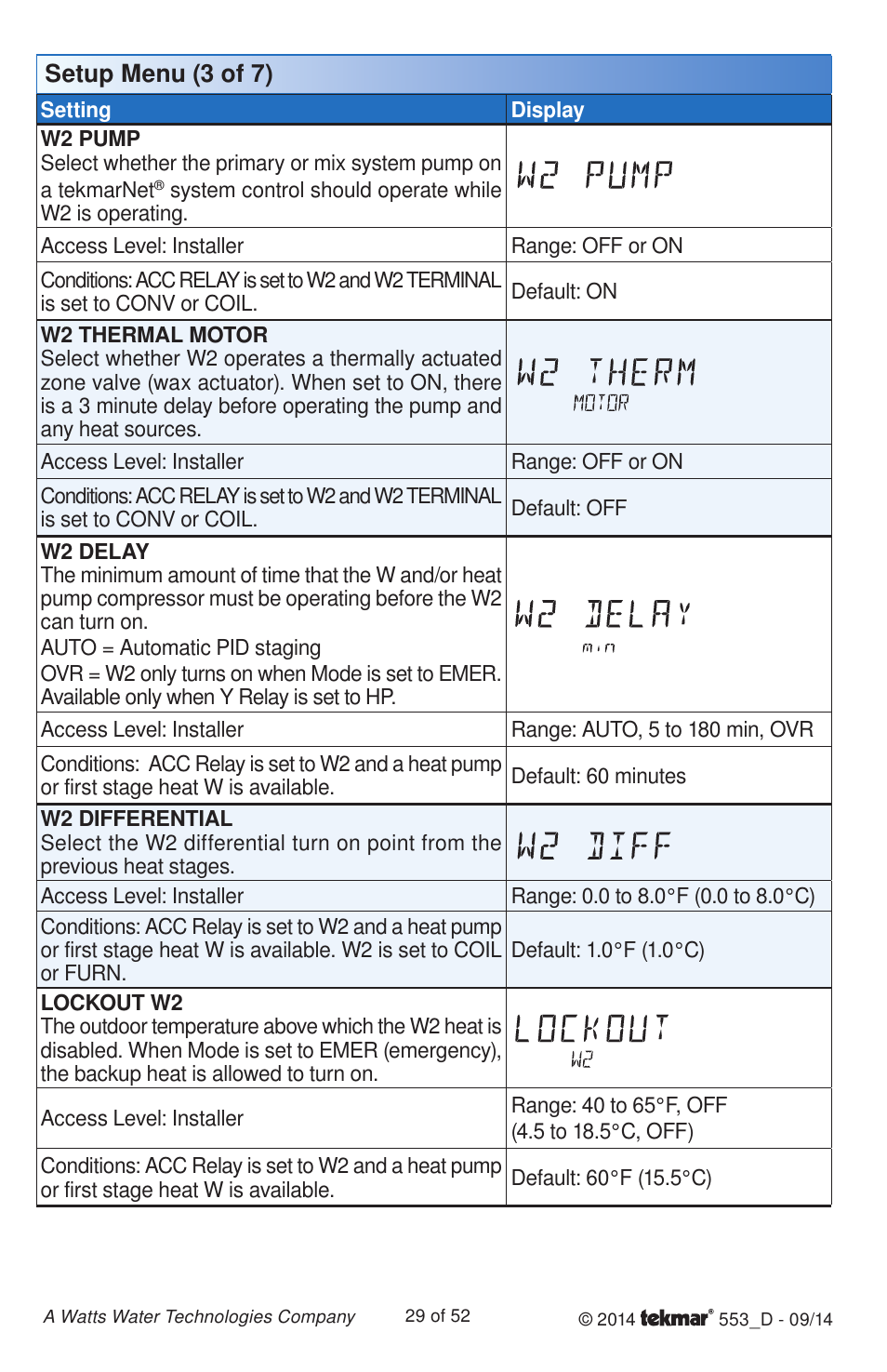 Setup menu (3 of 7) | tekmar 553 Thermostat Installation User Manual | Page 29 / 52