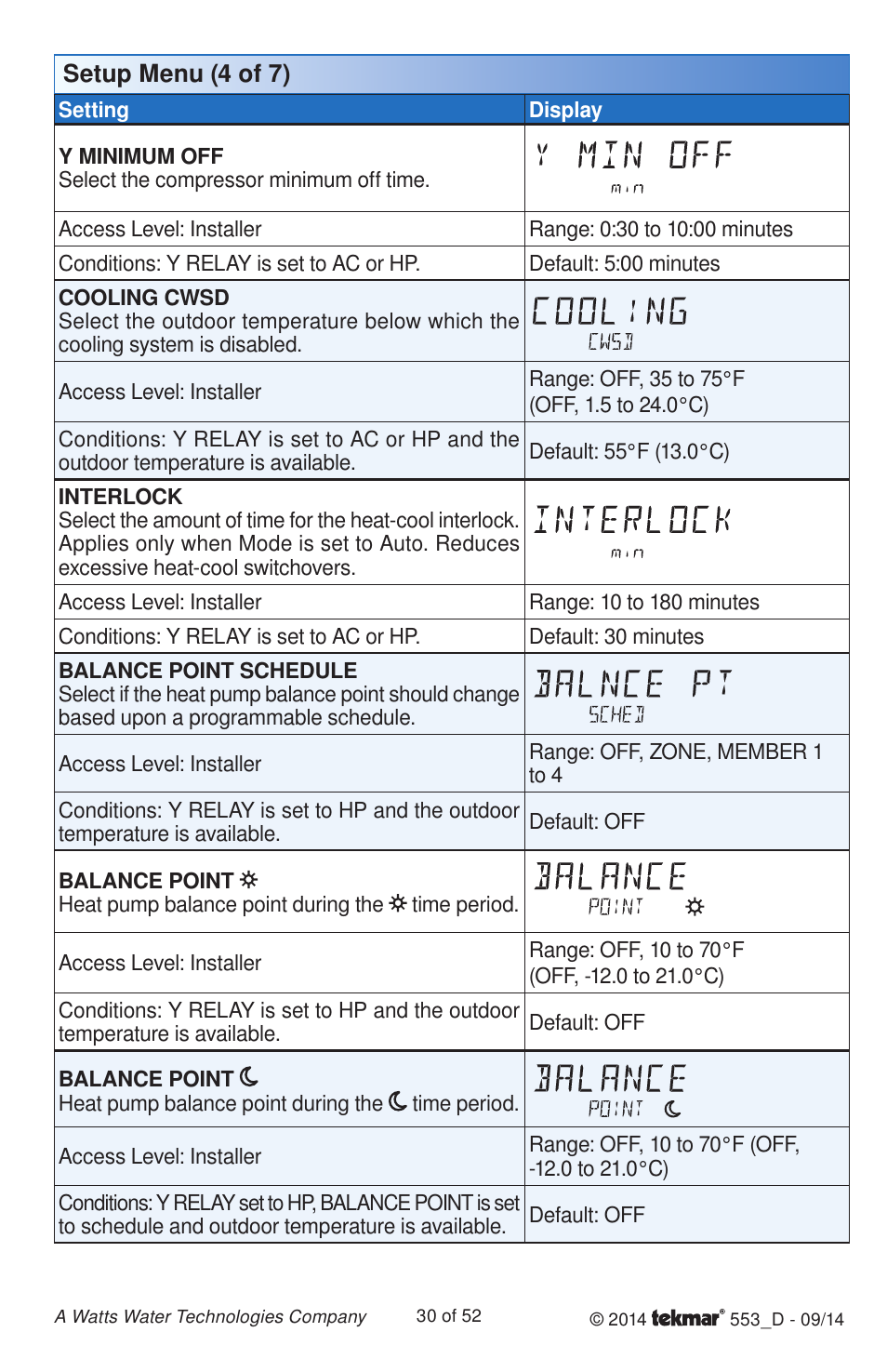 tekmar 553 Thermostat Installation User Manual | Page 30 / 52