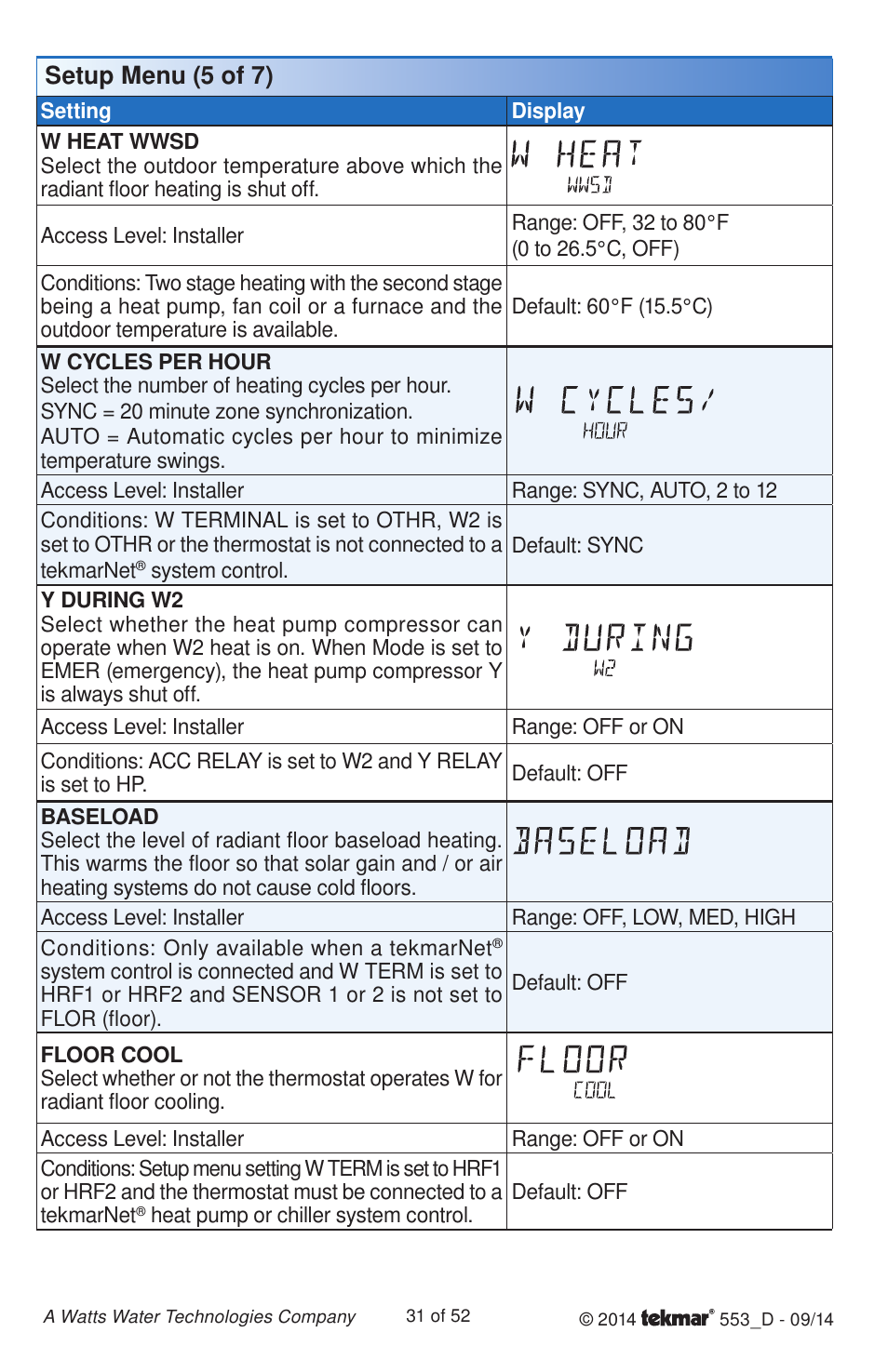 Setup menu (5 of 7) | tekmar 553 Thermostat Installation User Manual | Page 31 / 52