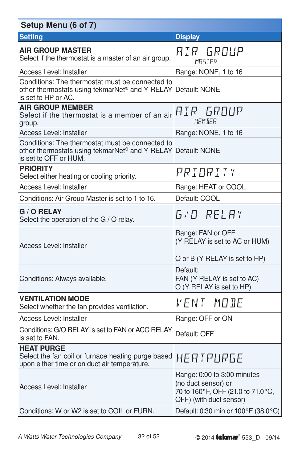 Setup menu (6 of 7) | tekmar 553 Thermostat Installation User Manual | Page 32 / 52