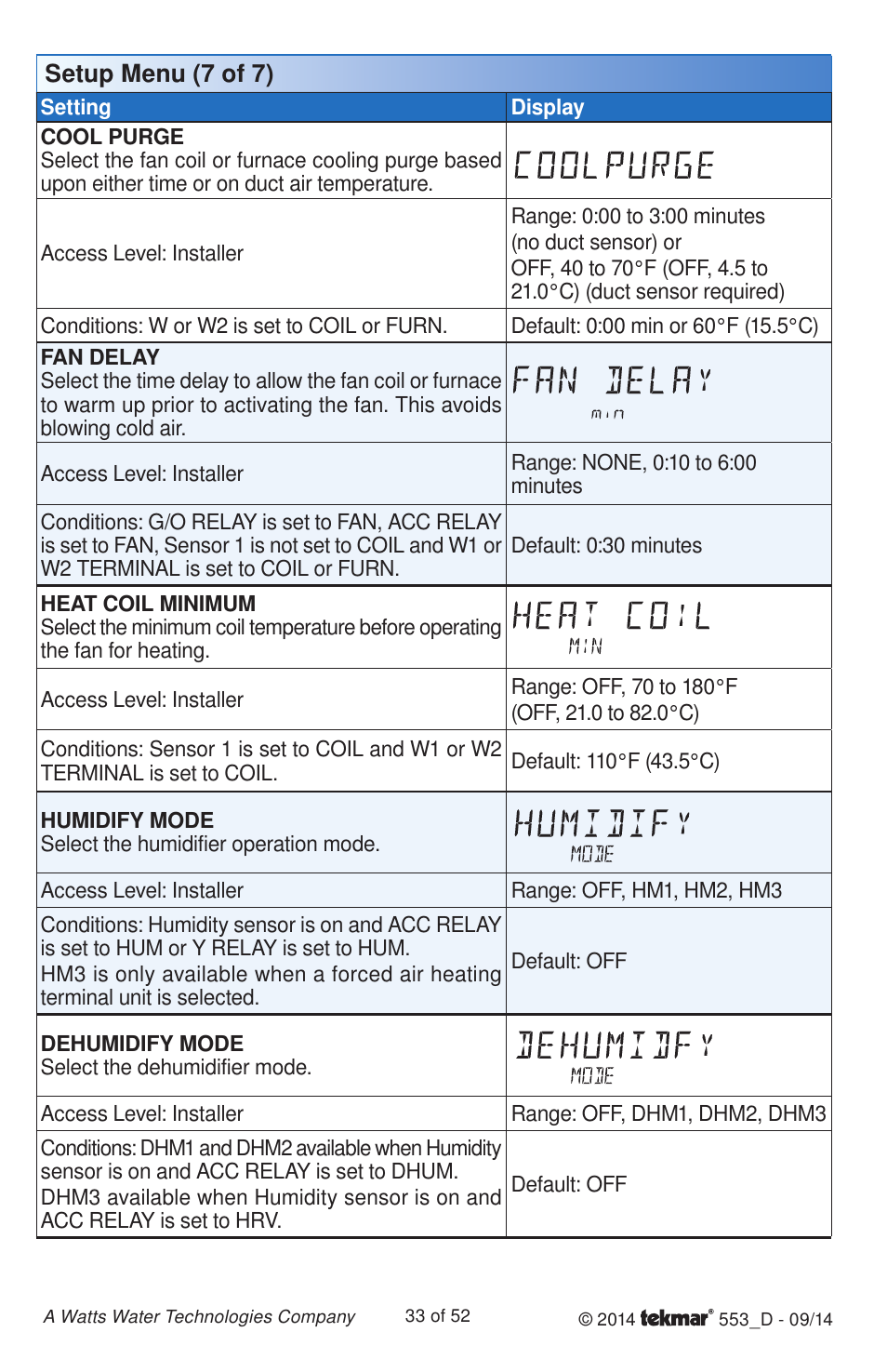 tekmar 553 Thermostat Installation User Manual | Page 33 / 52