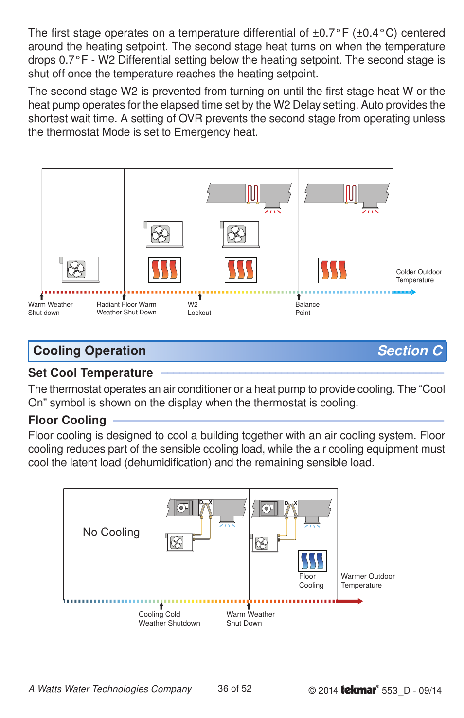 Cooling operation, Set cool temperature, Floor cooling | tekmar 553 Thermostat Installation User Manual | Page 36 / 52