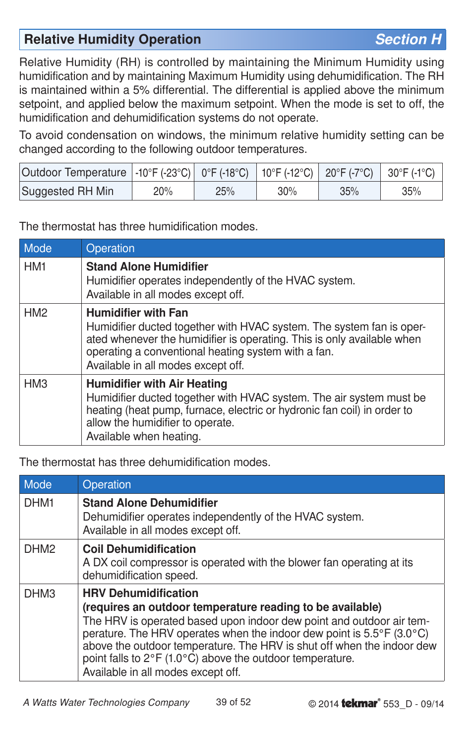 tekmar 553 Thermostat Installation User Manual | Page 39 / 52