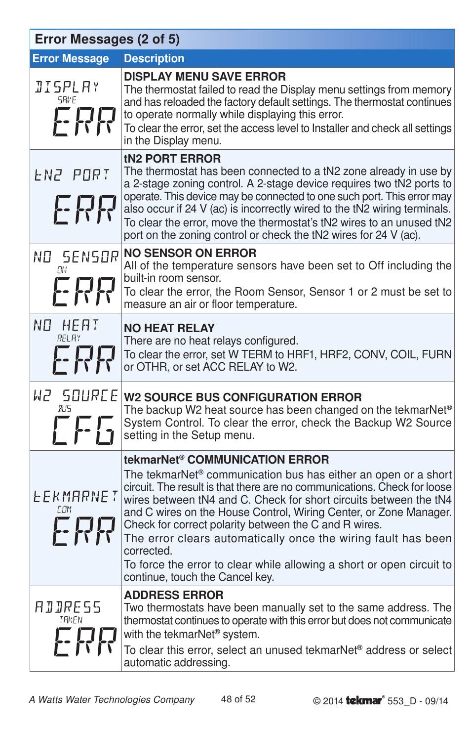 Error messages (2 of 5) | tekmar 553 Thermostat Installation User Manual | Page 48 / 52