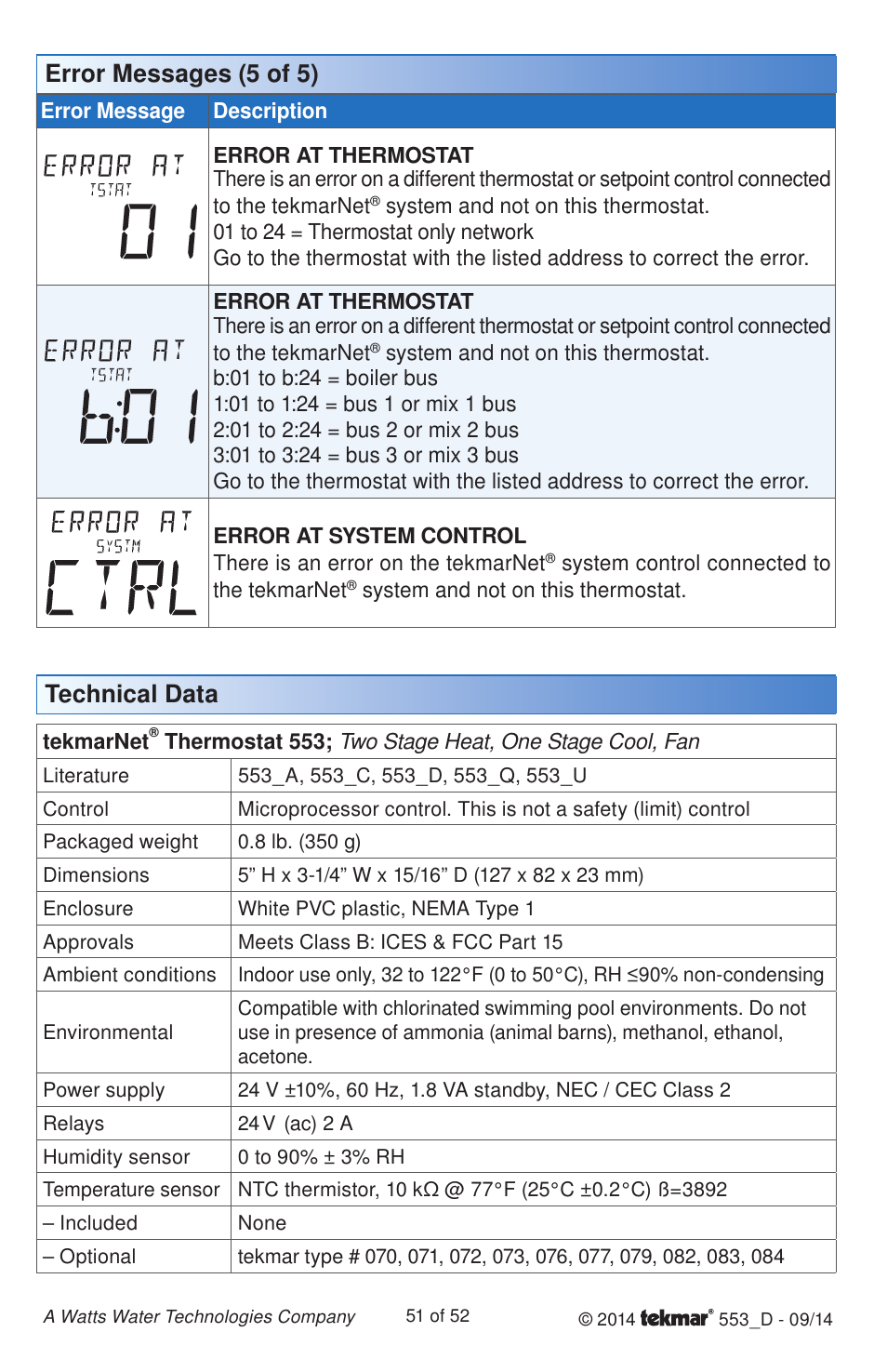 Error messages (5 of 5) technical data | tekmar 553 Thermostat Installation User Manual | Page 51 / 52